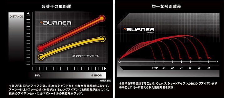 Inverted Cone Technology of TaylorMade 09 Burner Irons 2