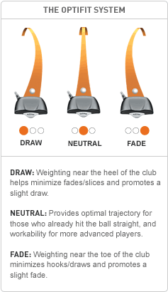 the optifit system of  FT-i Driver
