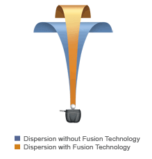  FT-i Driver is designed without fashion technology 